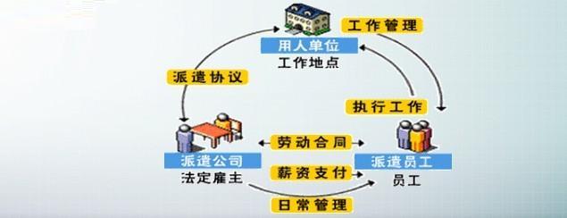 外包和勞務(wù)派遣的區(qū)別？外包